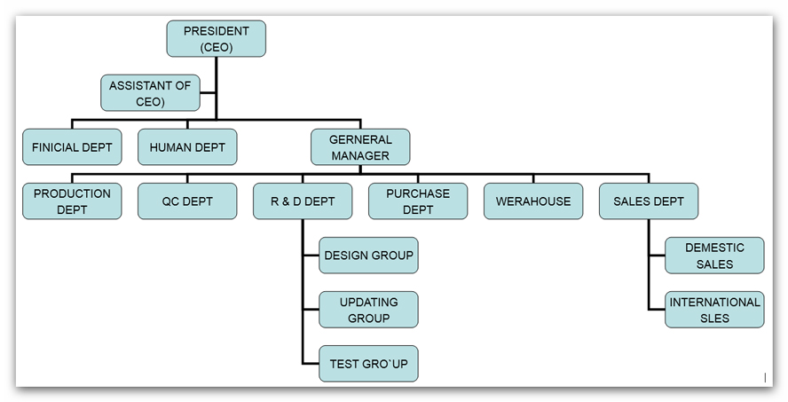 Manufacturing Facility
